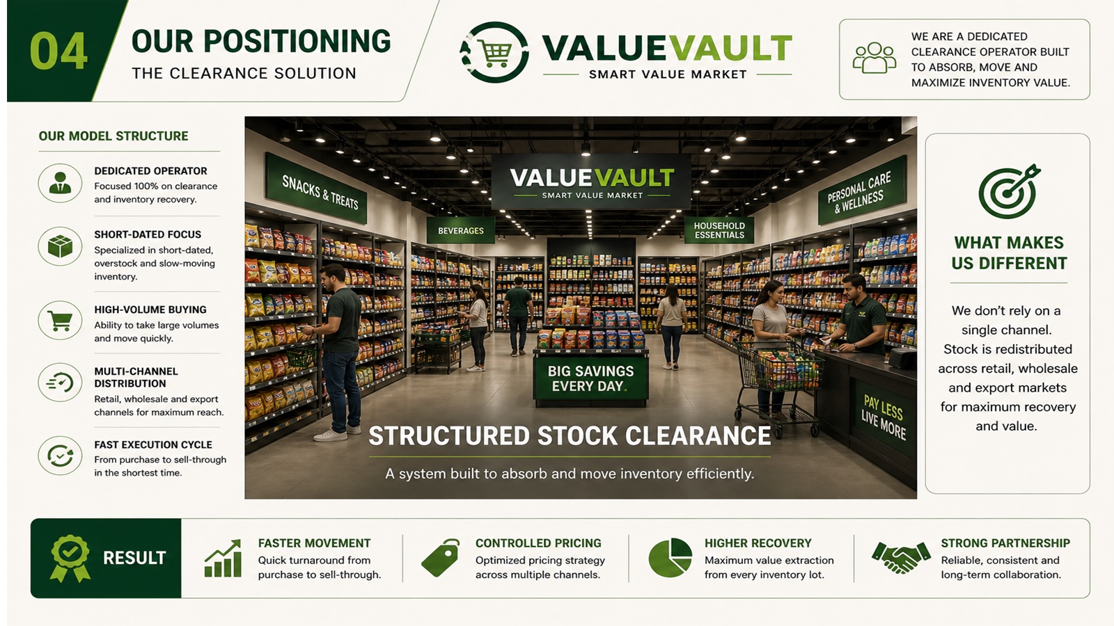 Clearance Strategy